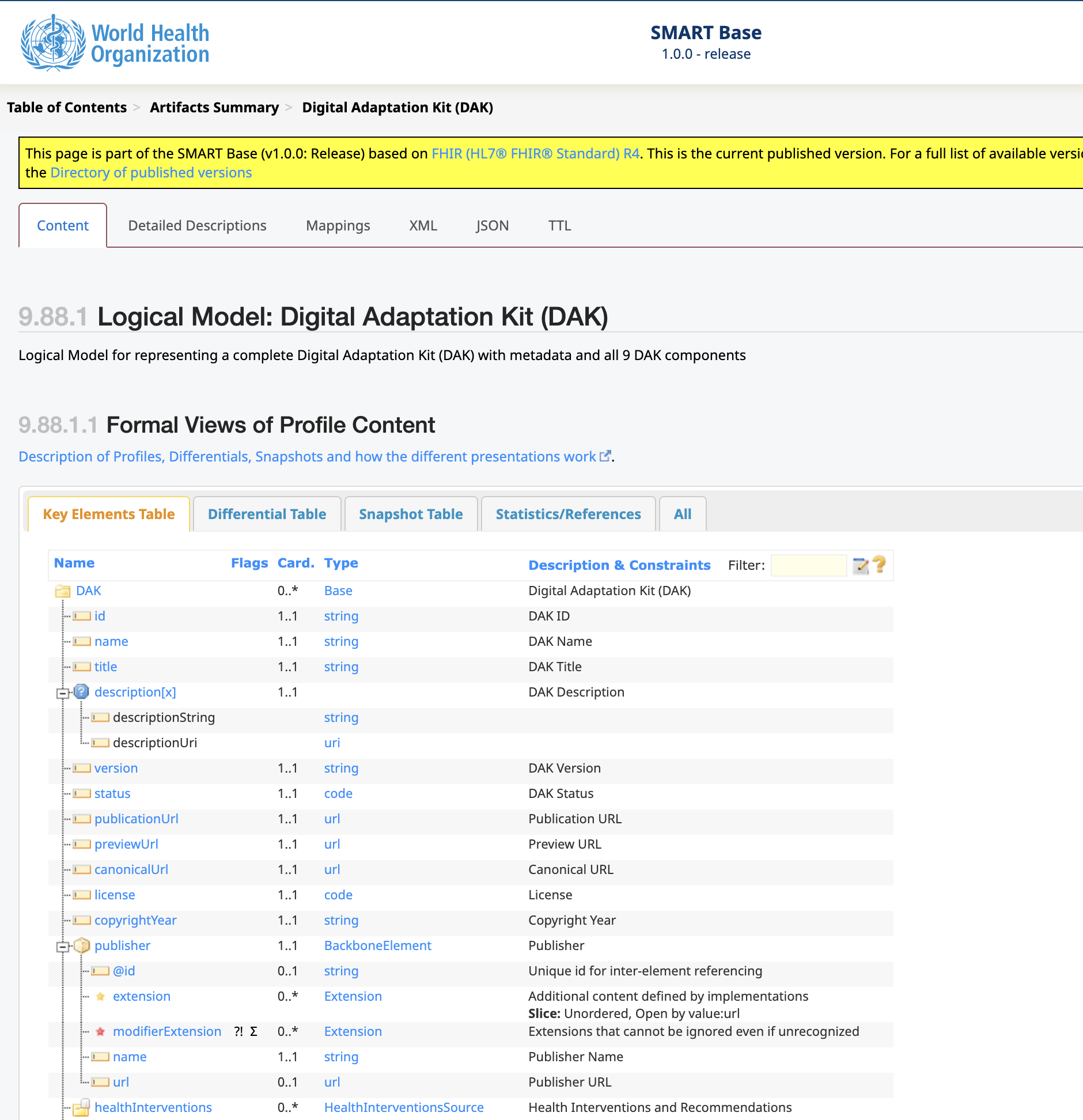 Screenshot of the SMART Base 1.0.0 page for the logical model Digital Adaptation Kit (DAK) — "a complete DAK with metadata and all 9 DAK components". Its key-elements table lists id, name, title, description (string or URI), version, status, publicationUrl, previewUrl, canonicalUrl, license, copyrightYear, publisher (name, url) and the start of healthInterventions (HealthInterventionsSource, 0..*).